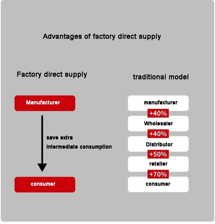 Crankshaft hộp số phía sau Thiết bị nông nghiệp thủy lực Máy chế công nghiệp 15
