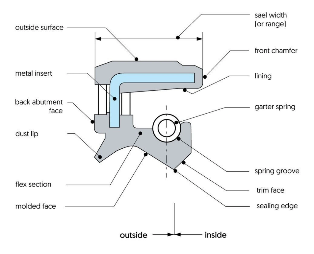 Oil Seal với và tổng thể cao su Seal tích hợp cho công nghiệp UN Oil Seal 1