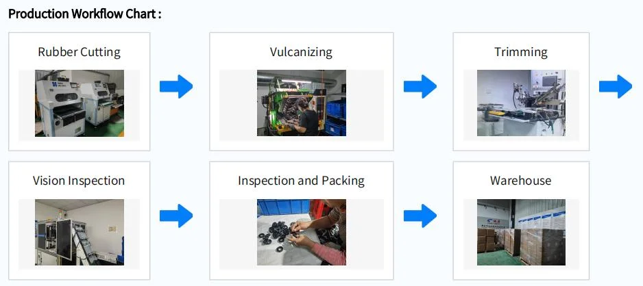 Nhẫn O PU hiệu suất cao tùy chỉnh cho ứng dụng hóa dầu với kinh nghiệm phong phú trong vật liệu cao su 4